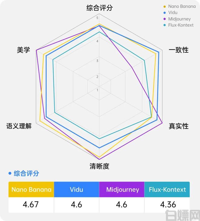 NanoBanana免费使用全教程！一句话让照片变大片！